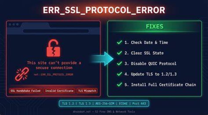 System date and time causing SSL certificate errors