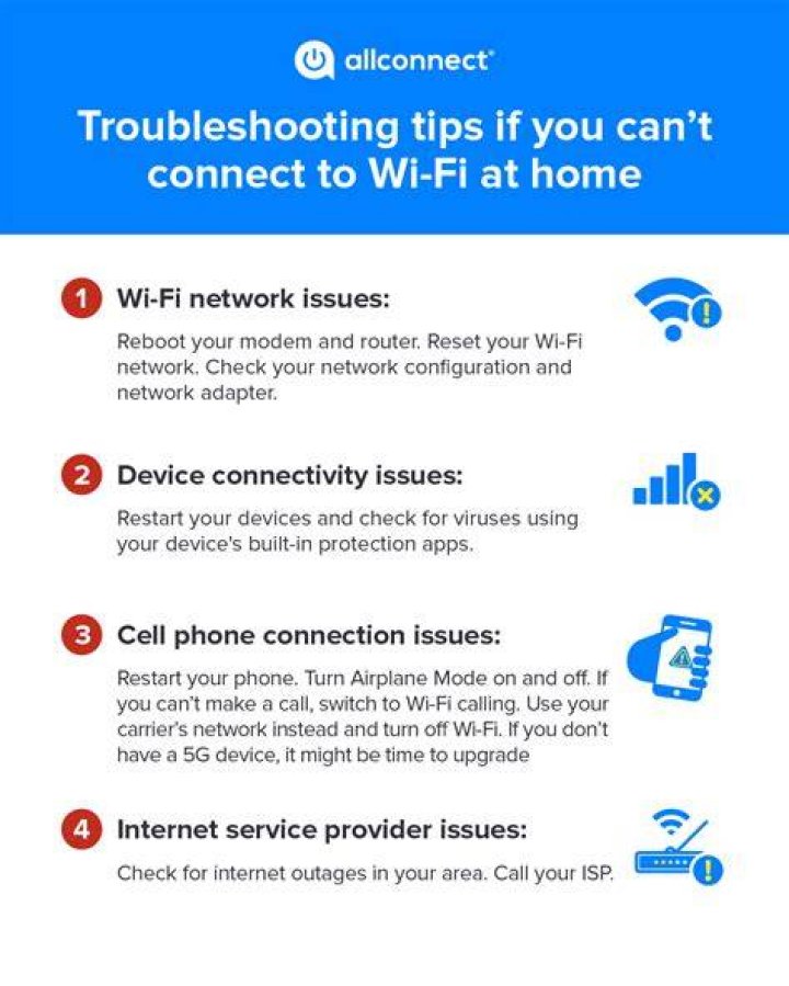 Unstable Wi-Fi internet connection troubleshooting