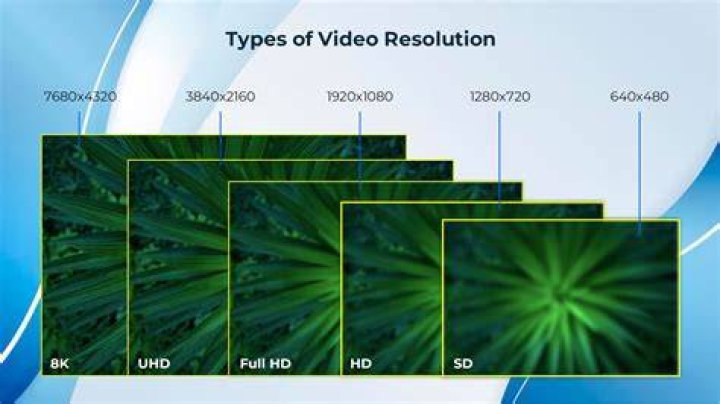 Video quality and resolution settings for streaming
