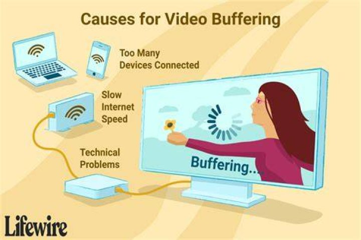 Video streaming buffering and connection speed