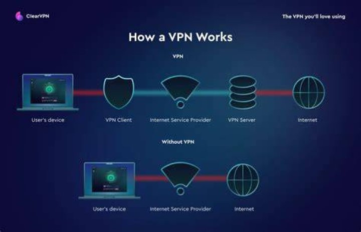 VPN anonymous browsing adult content privacy