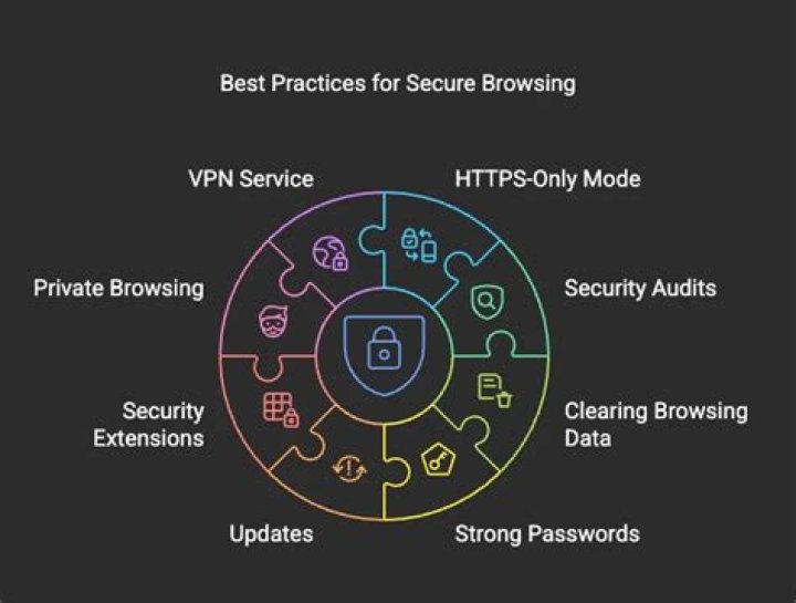 VPN privacy for secure browsing